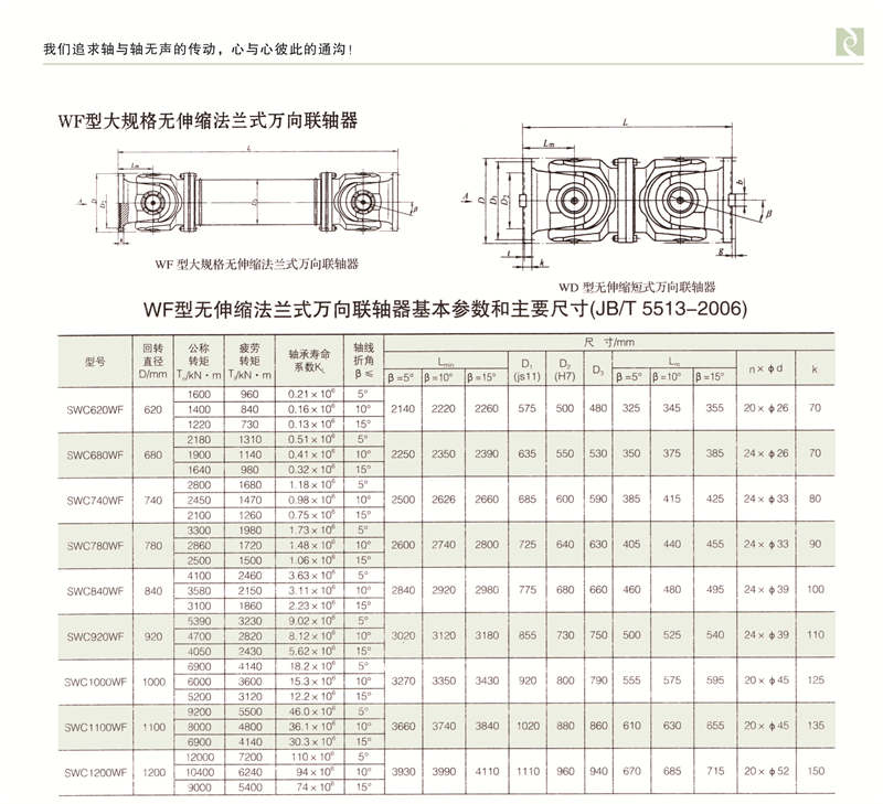 SWC-WF型大規格無伸縮法蘭式萬向聯軸器